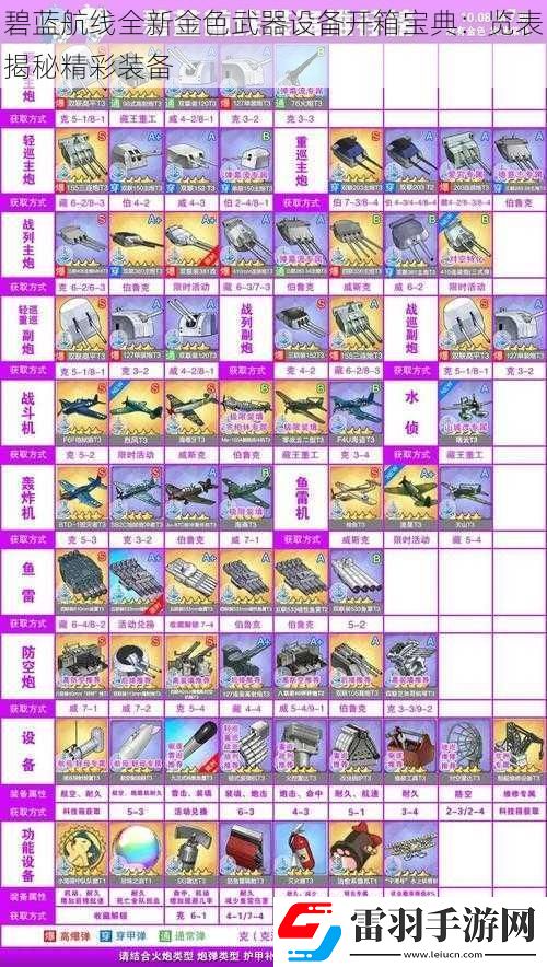 碧藍(lán)航線全新金色武器設(shè)備開箱寶典