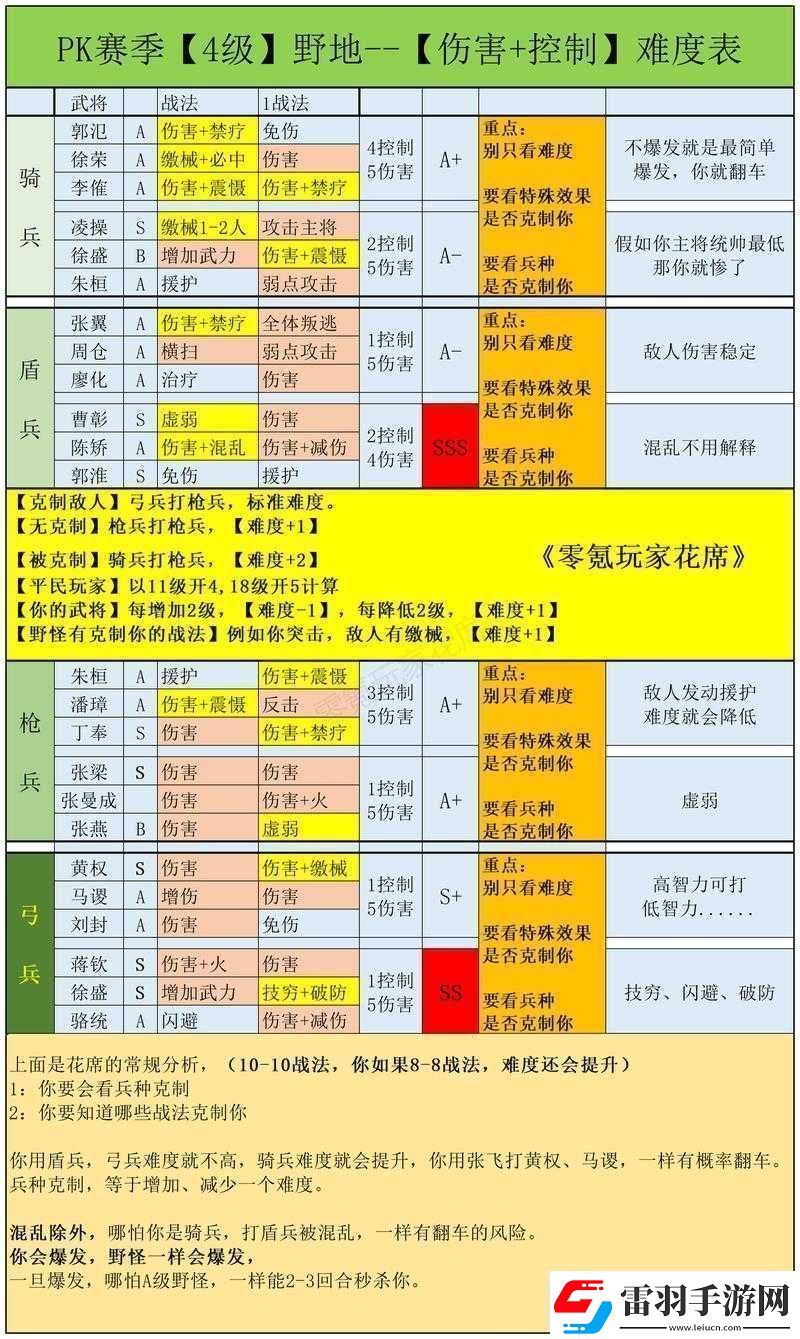 三國志戰(zhàn)略版中