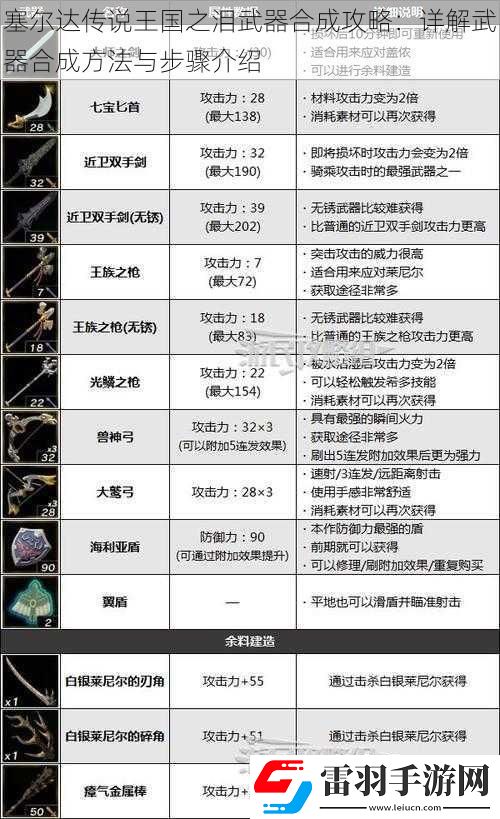 塞爾達(dá)傳說王國之淚武器合成攻略