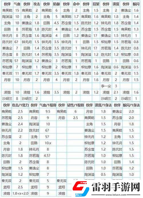 煙雨江湖經(jīng)脈加點(diǎn)攻略