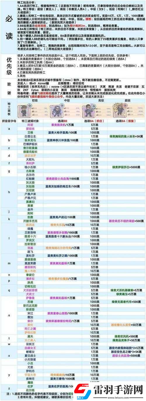最強蝸牛神域武裝詳解