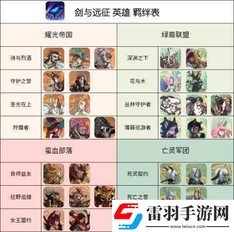 劍與遠征羈絆共鳴技巧全面解析