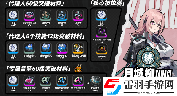絕區(qū)零月城柳專屬音擎等級怎么快速突破