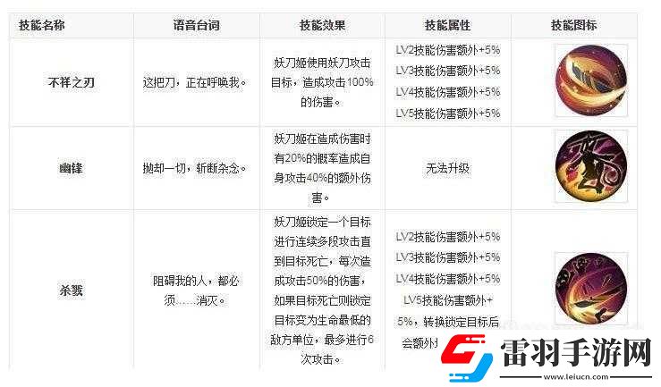 永劫無間妖刀姬最強(qiáng)連招順序及實(shí)戰(zhàn)技巧解析