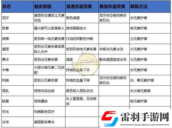 元素地牢卡技能升級(jí)界面問題的有效解決策略與應(yīng)對(duì)辦法