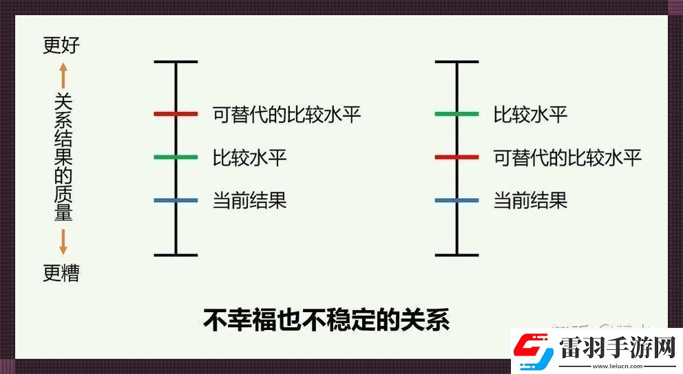 互賴格局