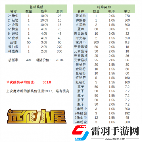 劍與遠(yuǎn)征魔術(shù)禮帽獎池深度解析