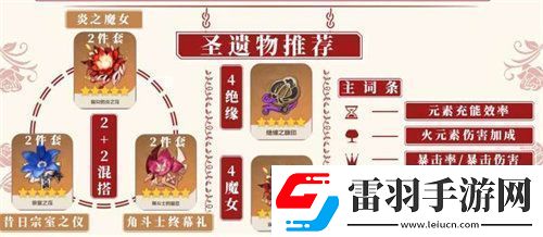 原神香菱怎么培養(yǎng)