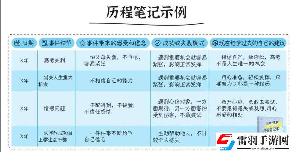王城霸主新手必知的升級(jí)秘籍與高效成長(zhǎng)策略指南