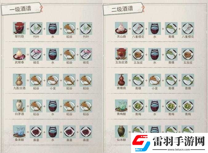 江湖悠悠所有最新釀酒配方及酒譜全面詳細(xì)匯總