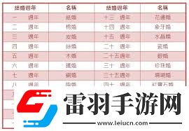 四周年慶典