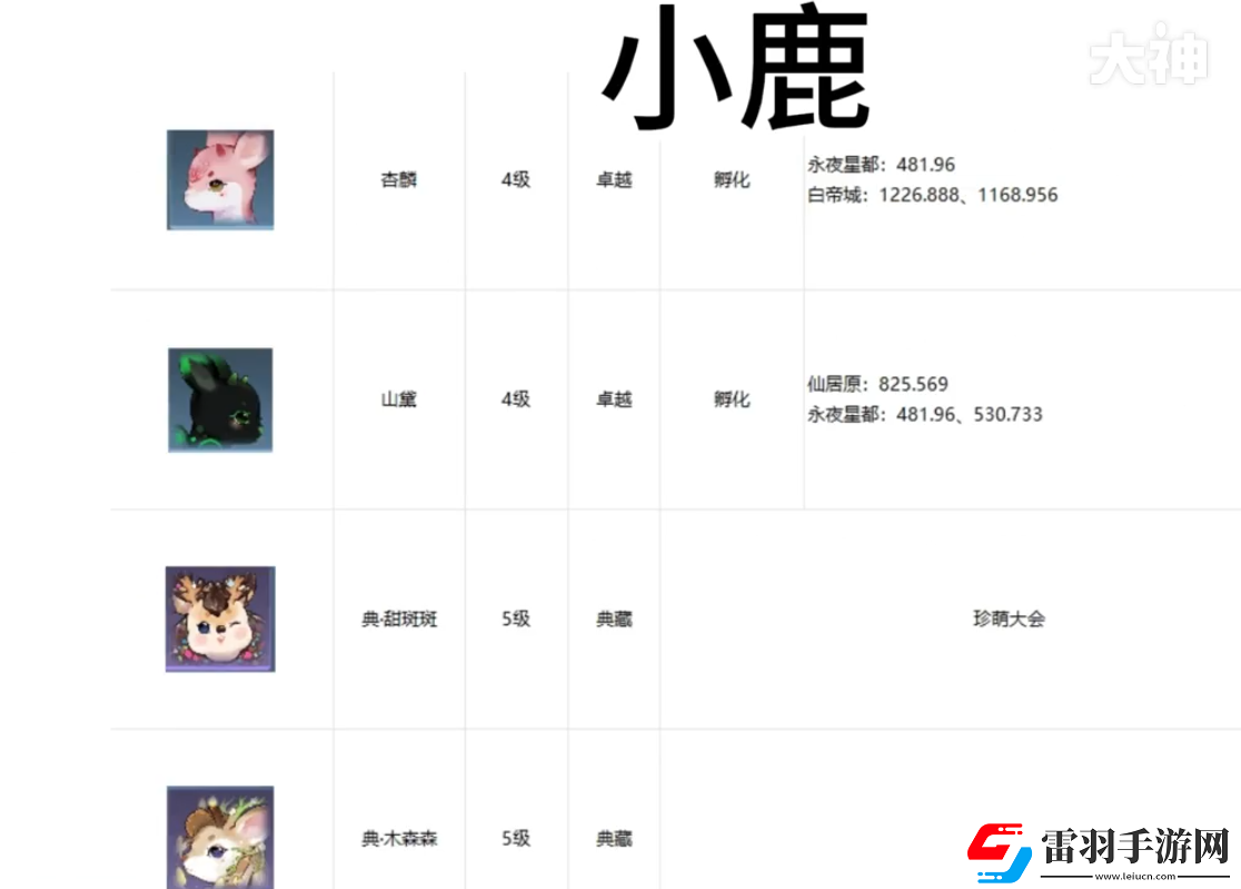 逆水寒手游寵物坐標(biāo)在哪