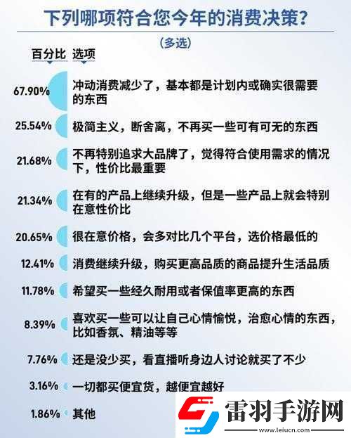 精品二線三線品牌對消費者的影響