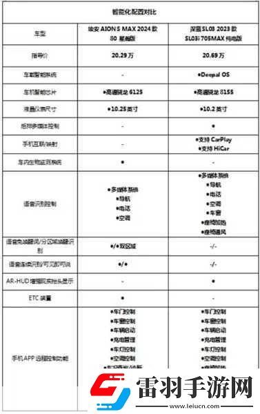 XXXXL19D18價格對比