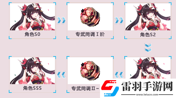 崩壞3花火火傷隊怎么搭配