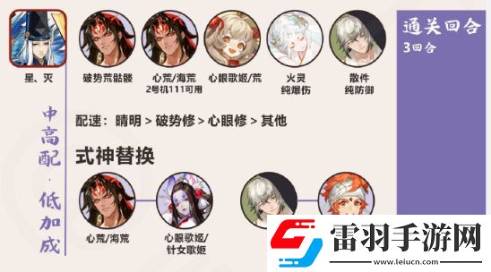 陰陽師終焉降臨陣容搭配攻略