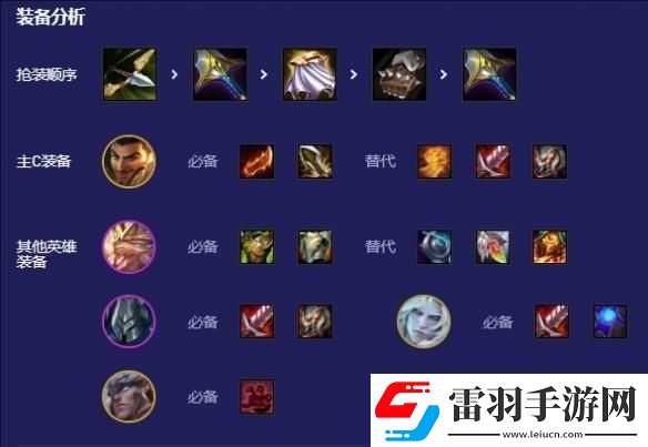 云頂之弈鐵騎九五陣容