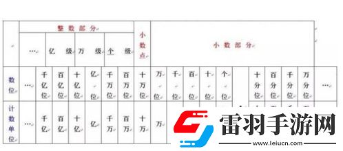 39d轉換為八位二進制原碼