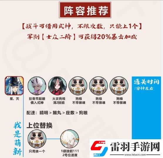 陰陽師終焉降臨陣容搭配攻略