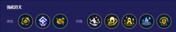 云頂之弈鐵騎九五陣容