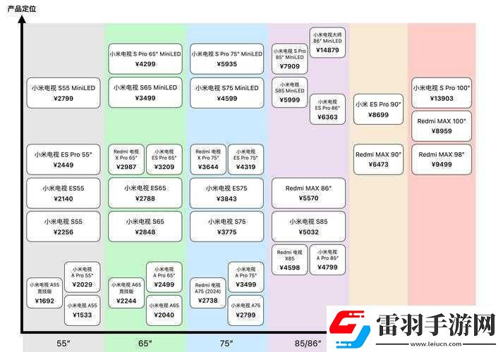 一線產品與二線產品區(qū)別剖析