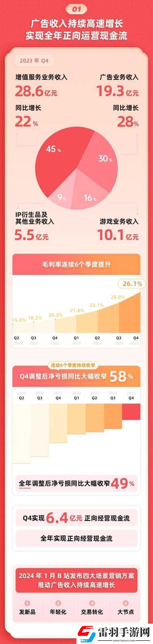 B站大全