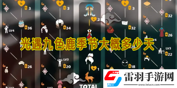 光遇九色鹿季節(jié)大概多少天