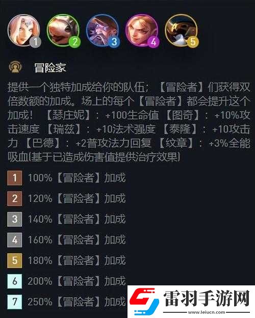云頂之弈S7系統(tǒng)升級解讀
