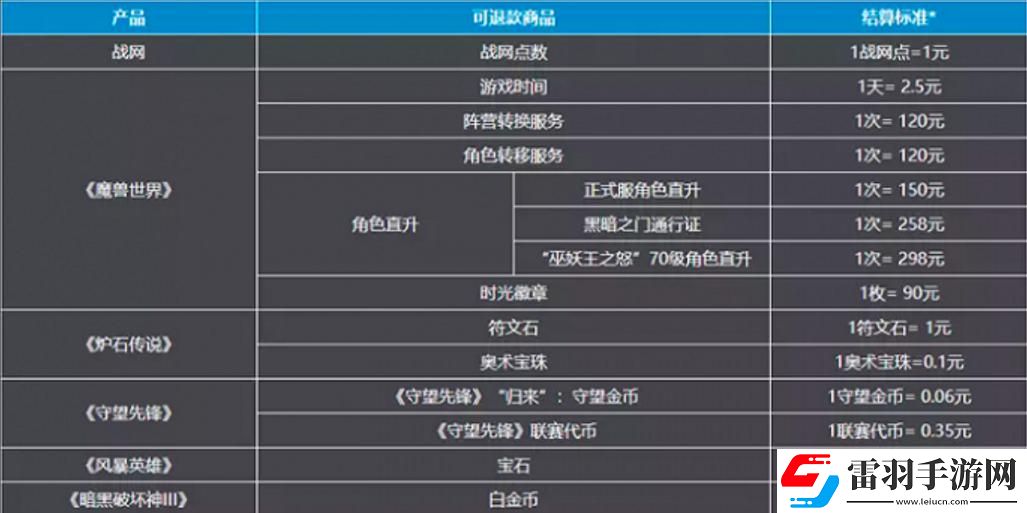 魔獸世界國服退款方法是什么