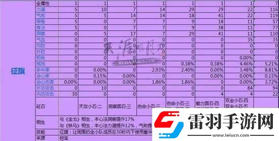 天刀手游江山挑戰(zhàn)攻略