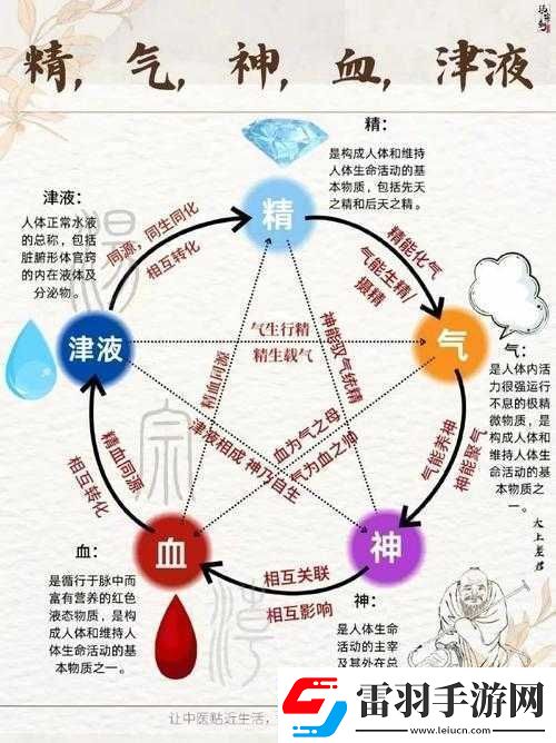 精