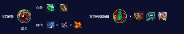 云頂之弈s10璐璐陣容推薦