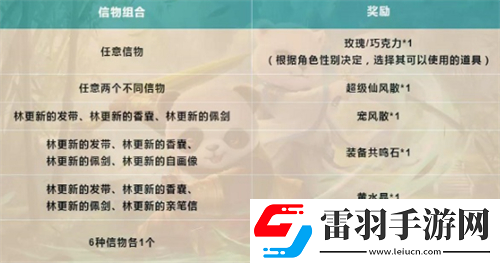 問道林更新的信物獲取方法