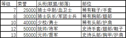 魔獸世界懷舊服督軍的法衣