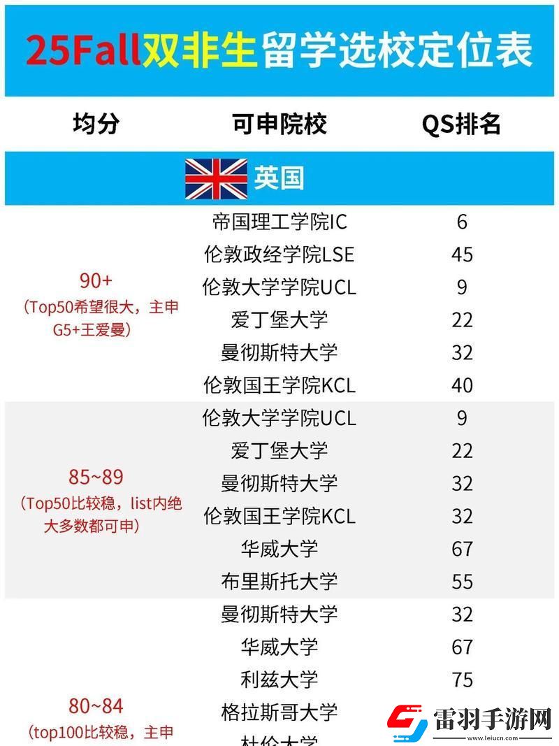 25歲