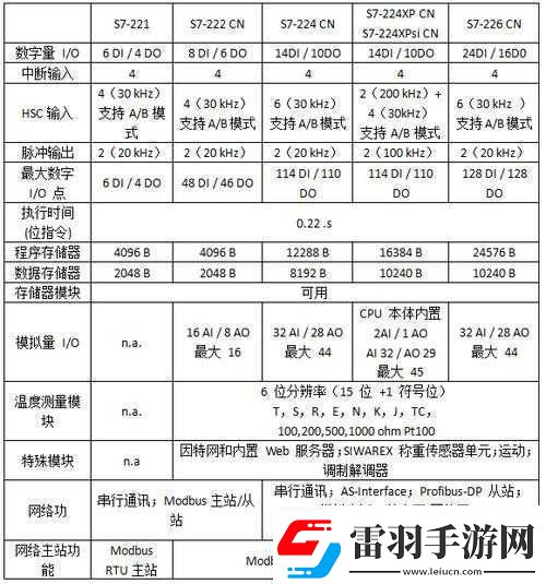 1v3ph對(duì)戰(zhàn)模式解析