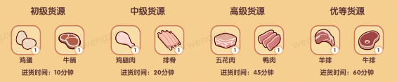 我的休閑時(shí)光隱藏菜單是什么