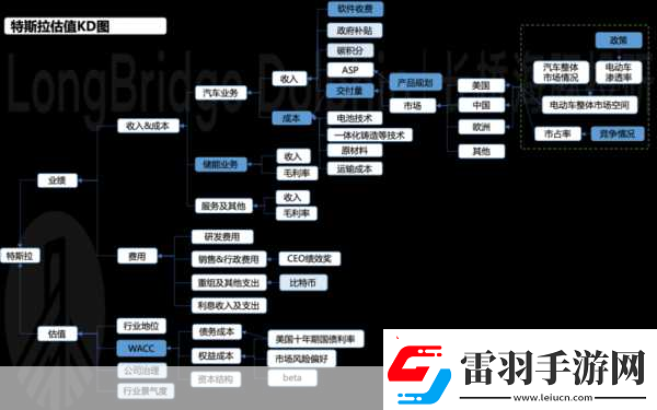 卡牌手游的魅力延續(xù)