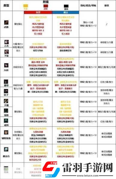 2024年DNF男大槍完美附魔寶珠全解析