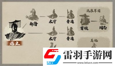 三國(guó)志8重制版都有什么身份