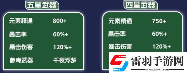原神納西妲養(yǎng)成圖鑒攻略納西妲如何培養(yǎng)更合適