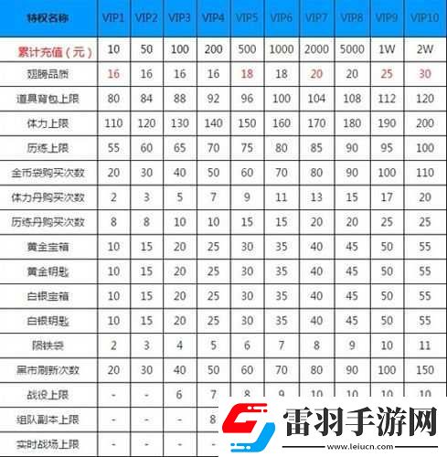 太極熊貓進(jìn)階攻略之翅膀獲得的詳細(xì)全面解讀攻略