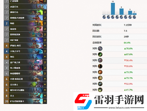爐石傳說死亡騎士卡組搭配