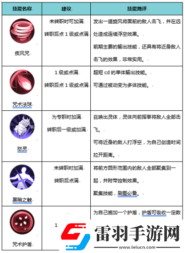 侍魂朧月傳說巫女轉(zhuǎn)職攻略