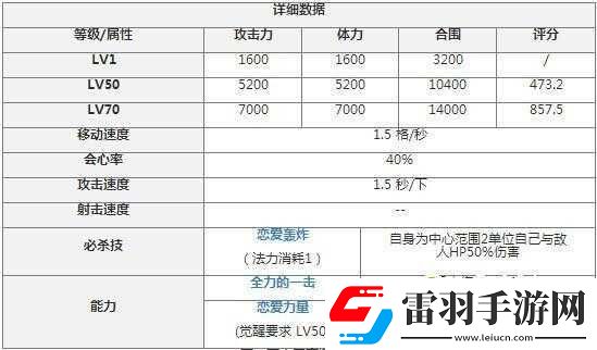 鎖鏈戰(zhàn)記國(guó)服復(fù)仇傷害數(shù)據(jù)分析全面深入探究篇