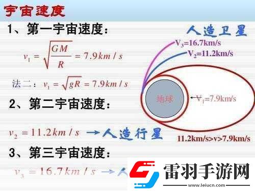 宇宙第一速度是多少