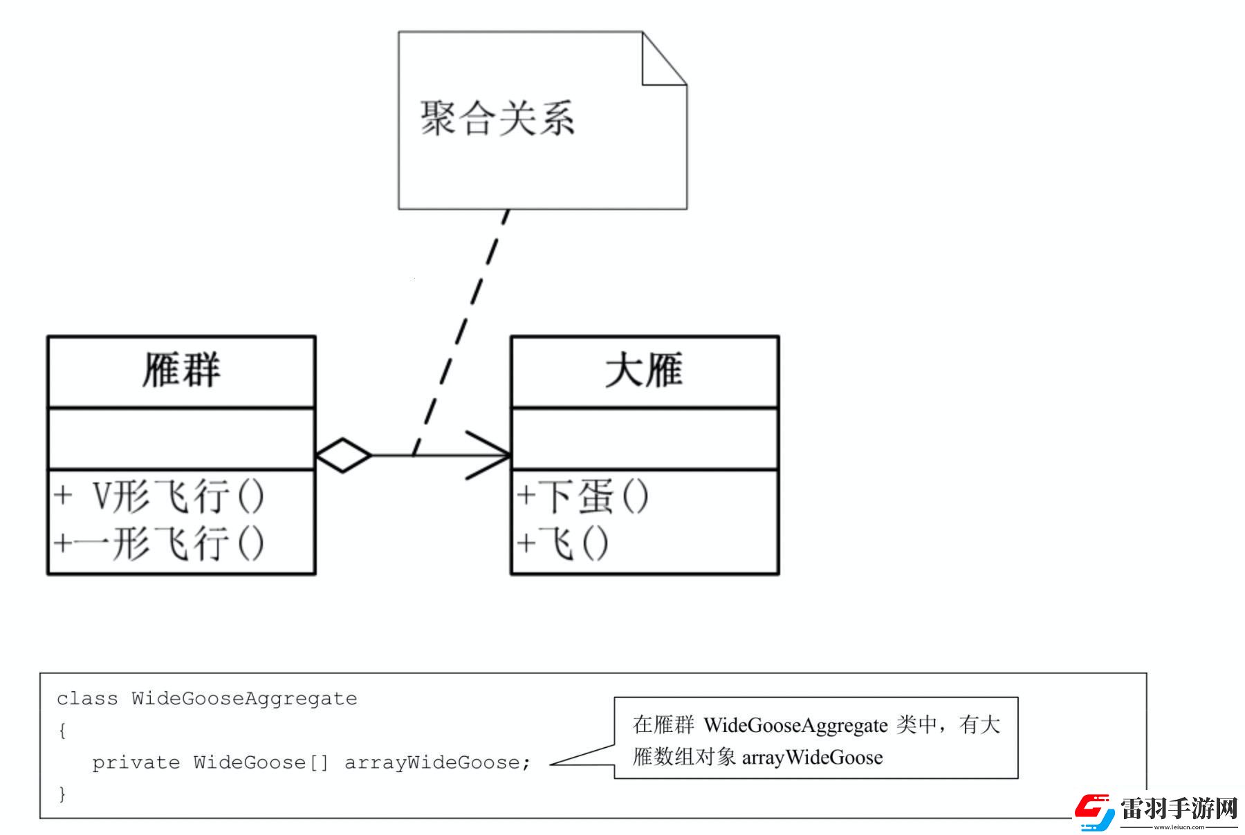 類圖聚線