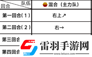 蔚藍(lán)檔案主線第三章35怎么過