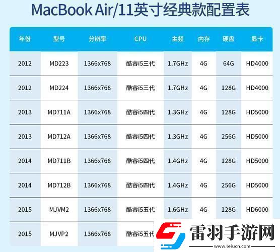 “潮流MacBook型號年份大揭秘笑談科技圈的尷尬瞬間”