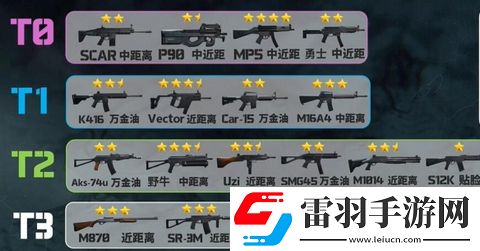 三角洲行動槍械排行